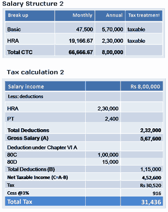 Sample Of Salary Structure