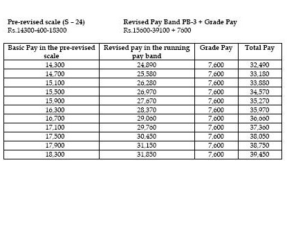 Sample Salary Slip India