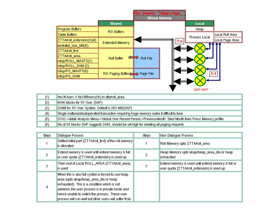 Sap Directory Structure