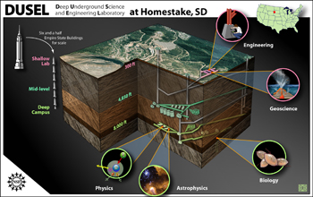 School Science Laboratory Design