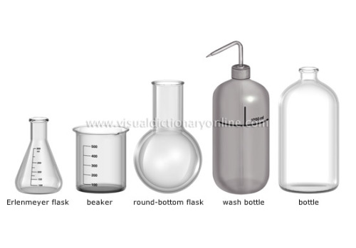 School Science Laboratory Equipment