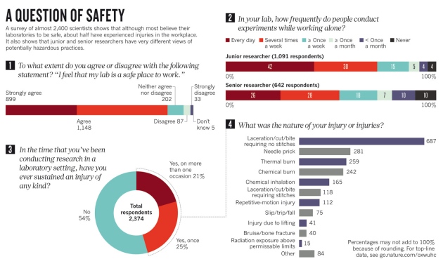 School Science Laboratory Safety Regulations