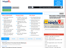 Schools9 Bangalore University Results Mba