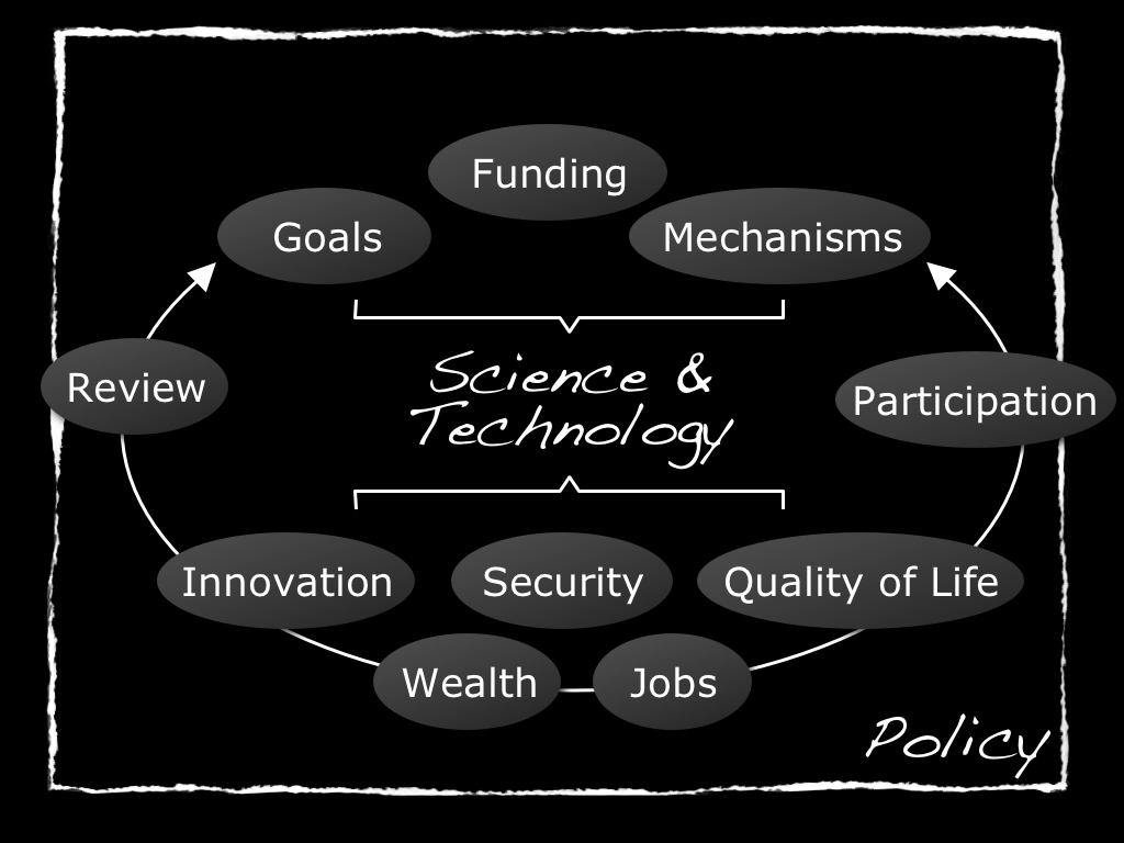 Science And Technology Images