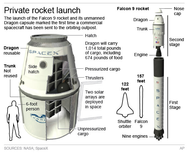 Science And Technology News Today