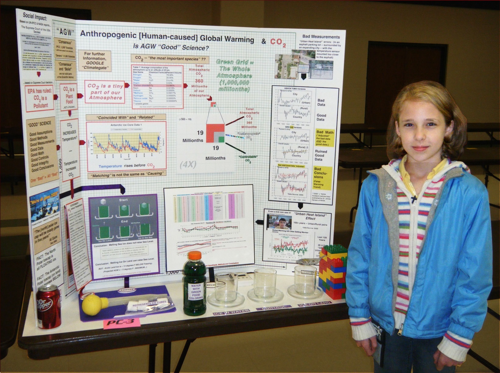 Science Fair Projects For 5th Grade Kids