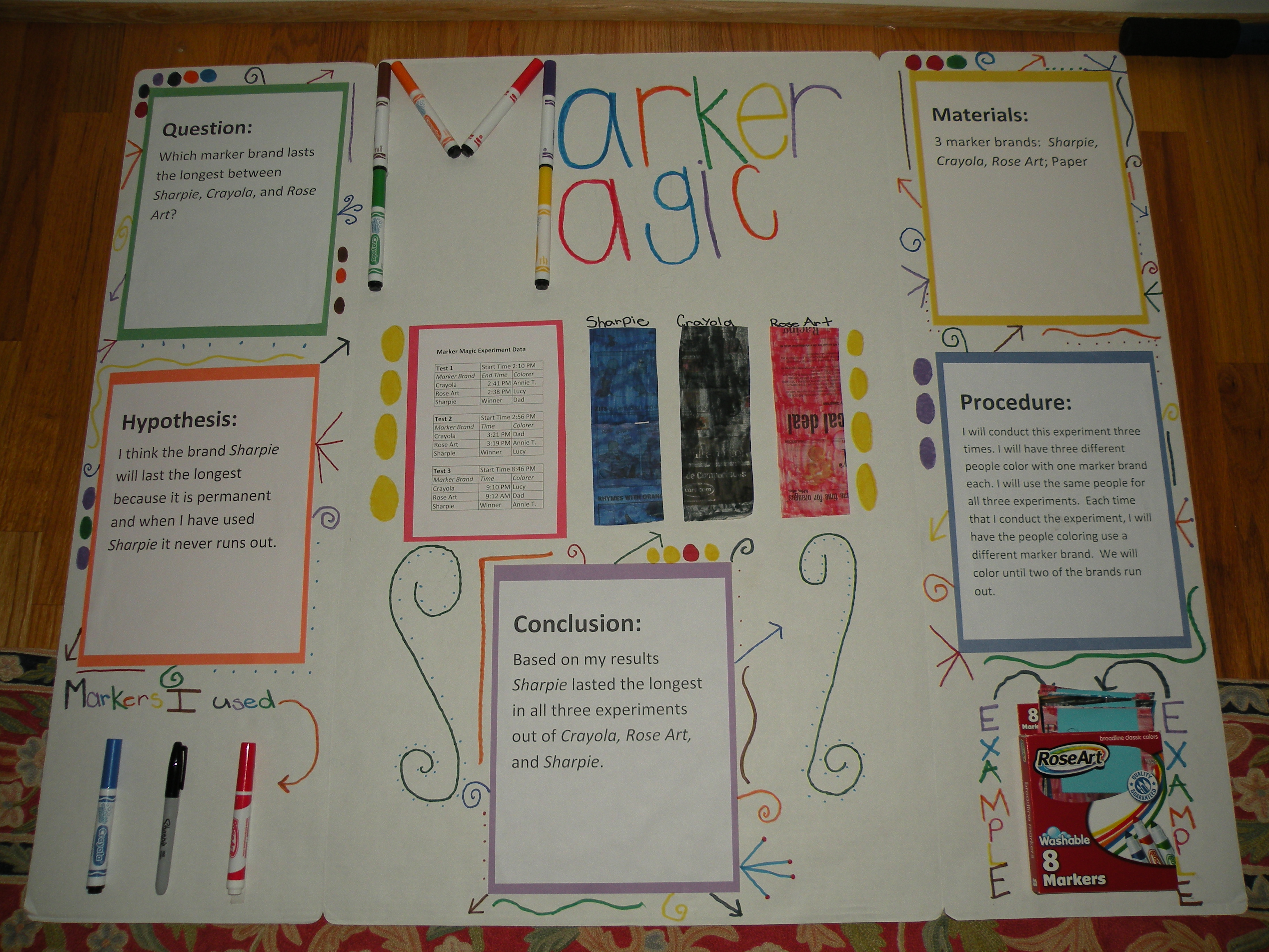 Science Fair Projects For 7th Grade Students