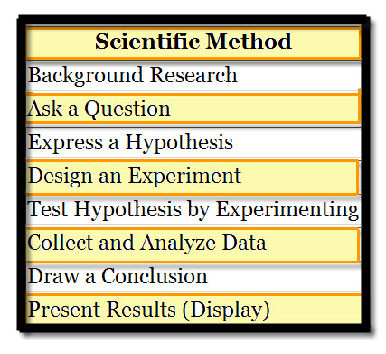 Science Fair Projects For 8th Grade