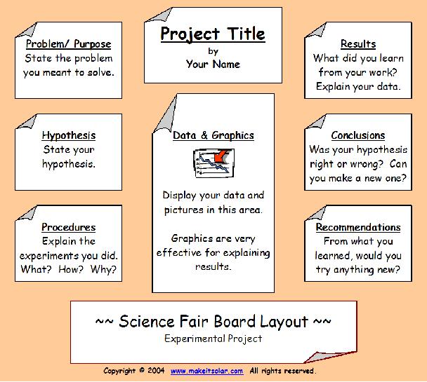 Science Fair Projects For 8th Grade Easy