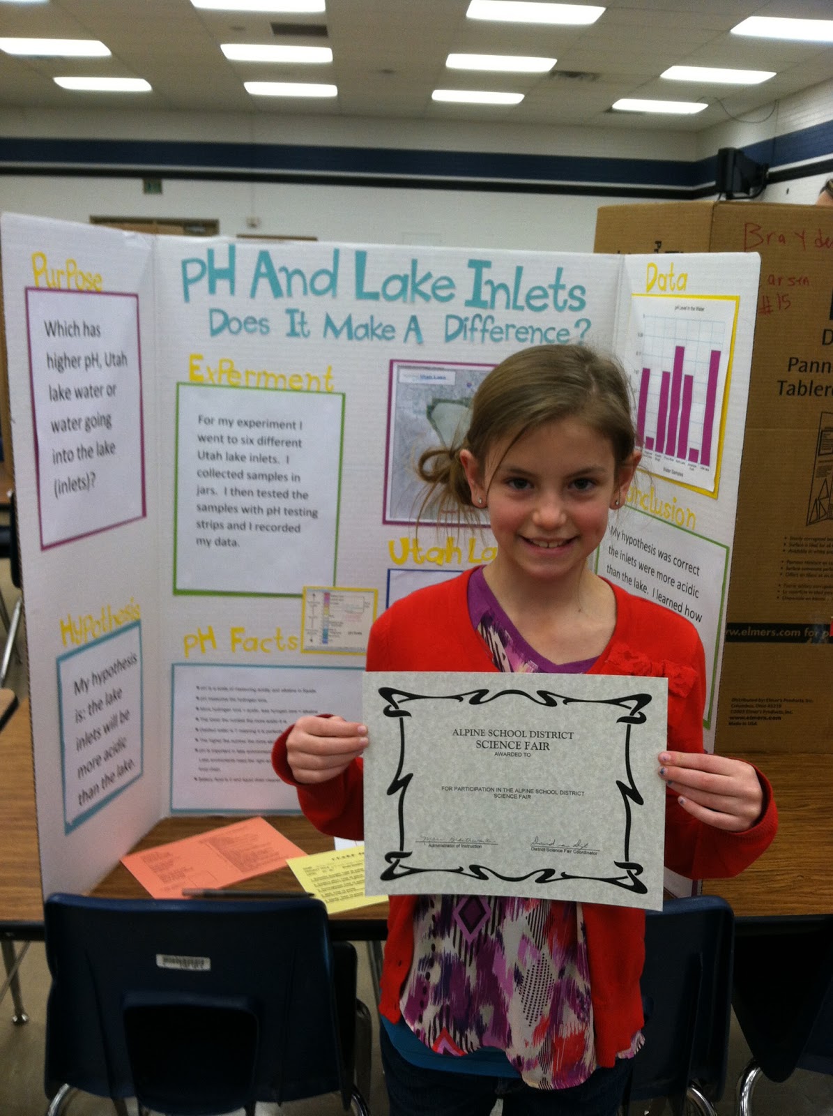 Science Fair Projects For Kids 6th Grade