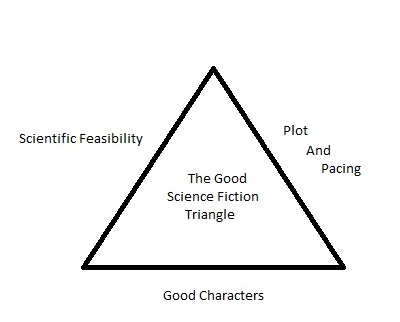 Science Fiction Articles