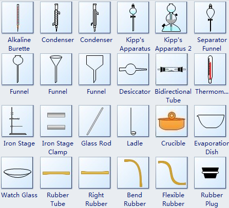 Science Lab Equipment Test