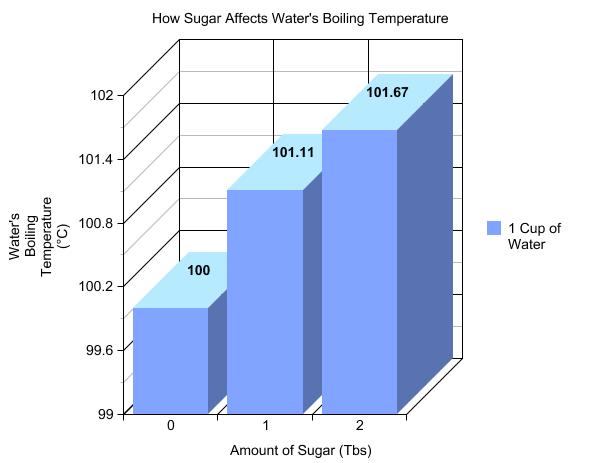 Science Lab Report Example