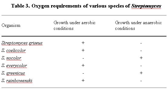 Science Lab Report Example