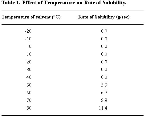 Science Lab Report Example High School