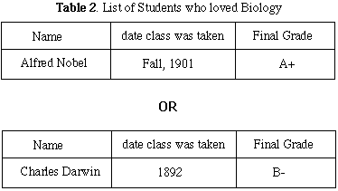 Science Lab Report Format