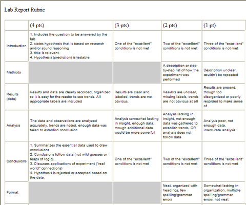 Science Lab Report Outline