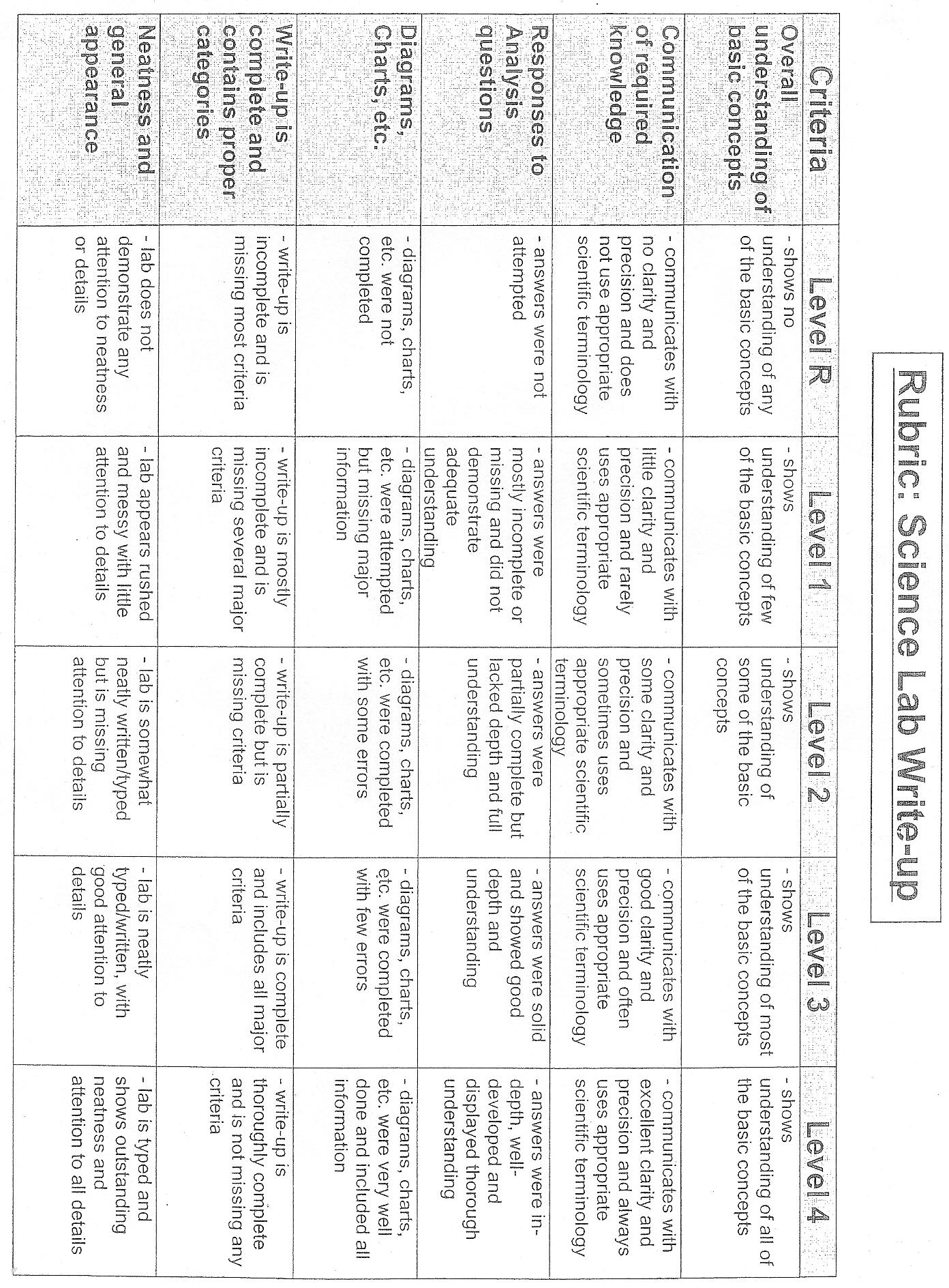 Science Lab Report Rubric