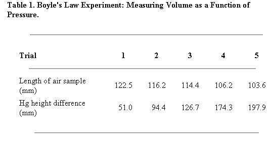 Science Lab Report Template