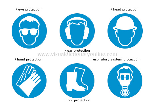 Science Lab Safety Symbols Quiz