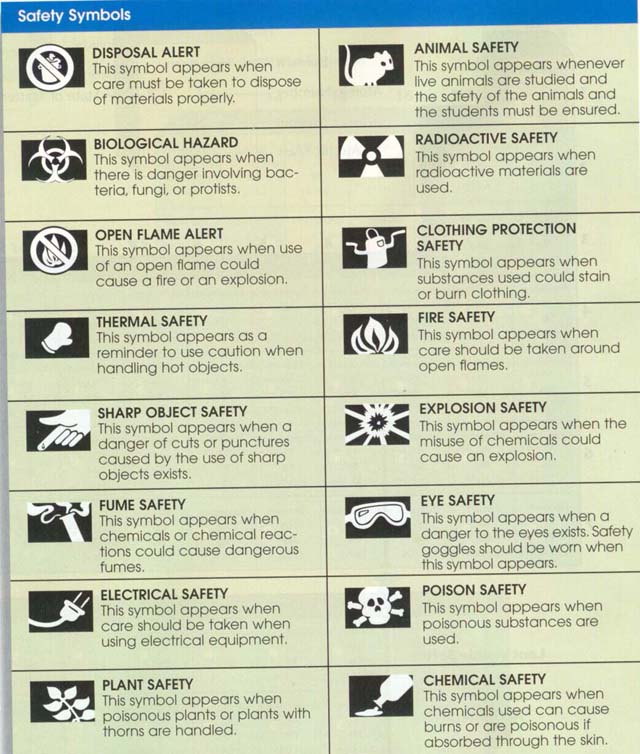 Science Lab Safety Symbols Worksheet