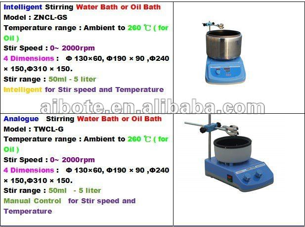 Science Laboratory Equipments And Their Functions