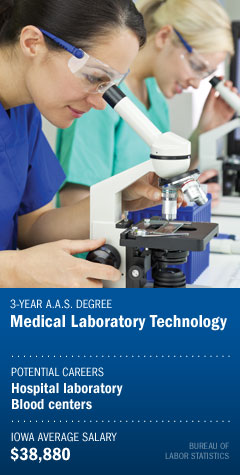 Science Laboratory Technology