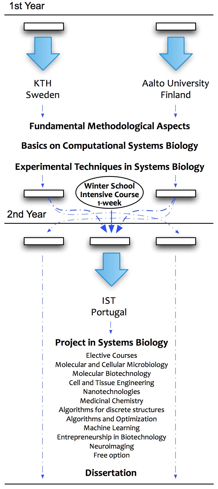 Science Laboratory Technology Course Outline