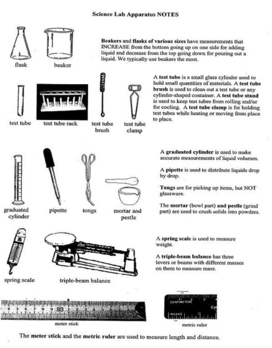 Science Laboratory Tools