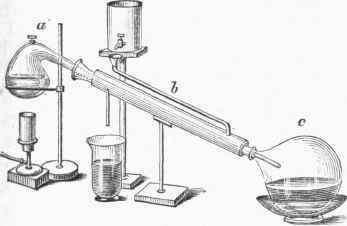 Science Laboratory Tools