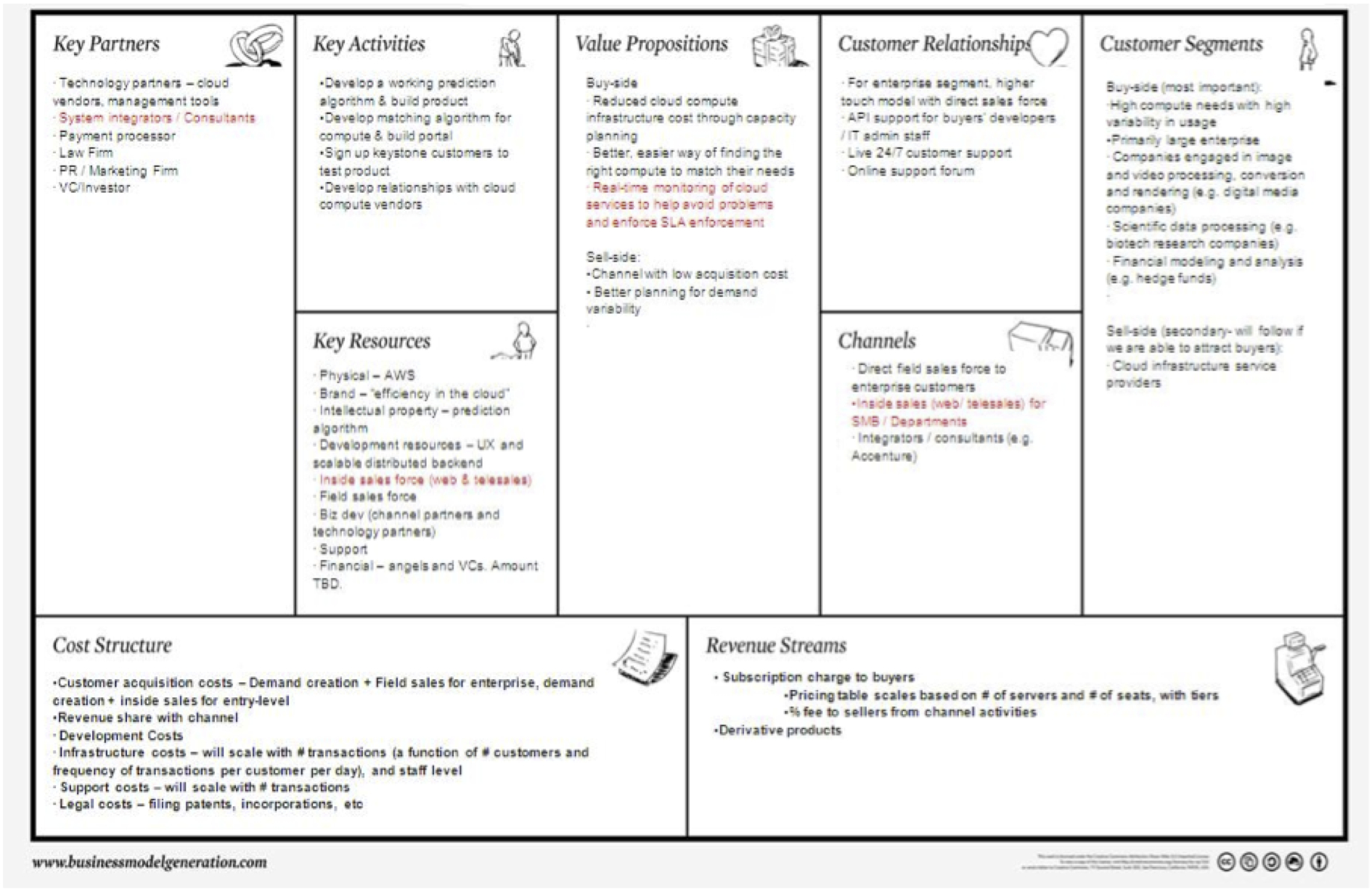 Science Projects Models For Class 7