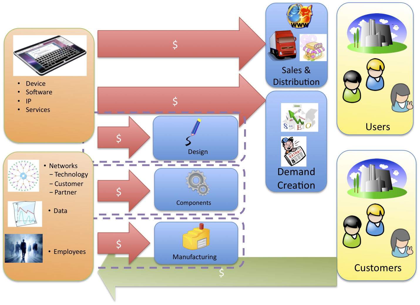 Science Projects Models For Class 7