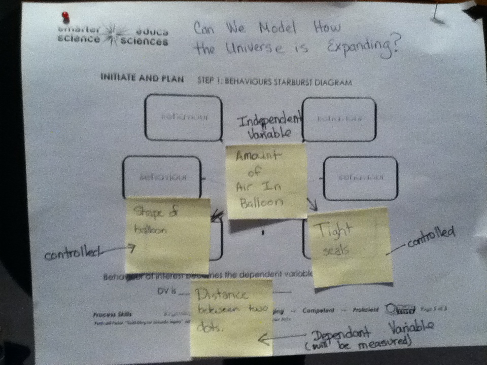 Science Projects Models For Class 9