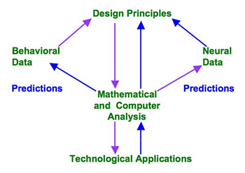 Science Projects Models For Class 9