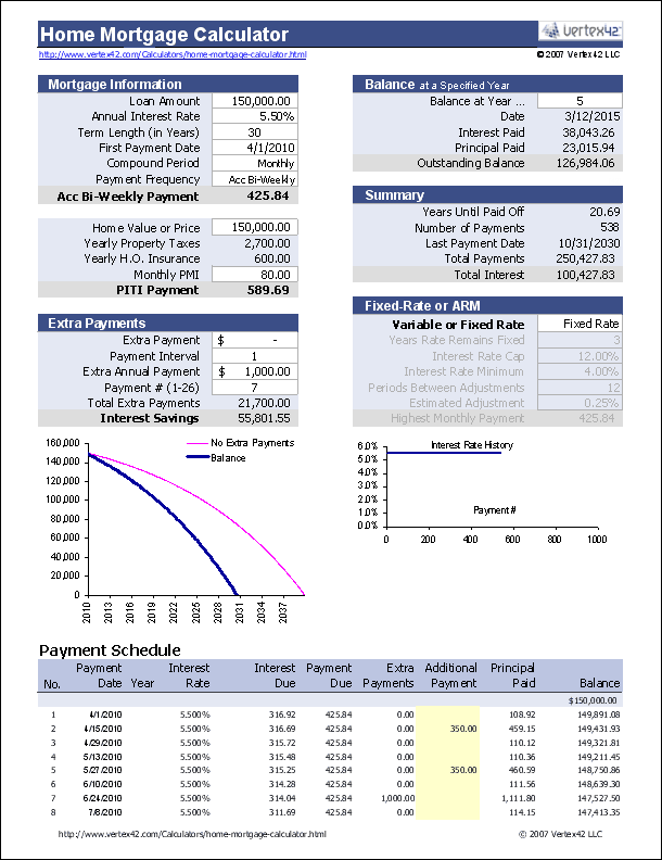 Second Mortgages Calculator