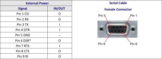 Serial Null Modem Cable Pinout