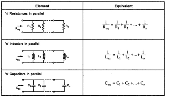 Series Vs Parallel Circuits Table