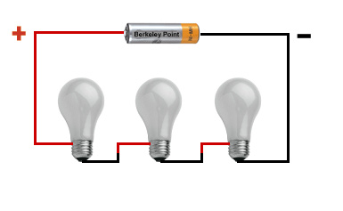 Series Vs Parallel Circuits Table