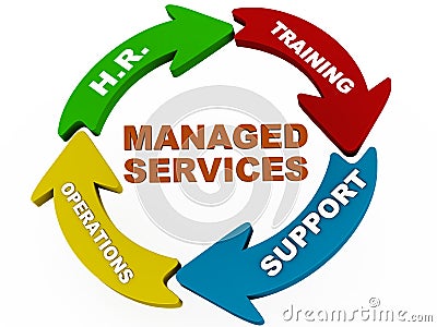 Services Images Free