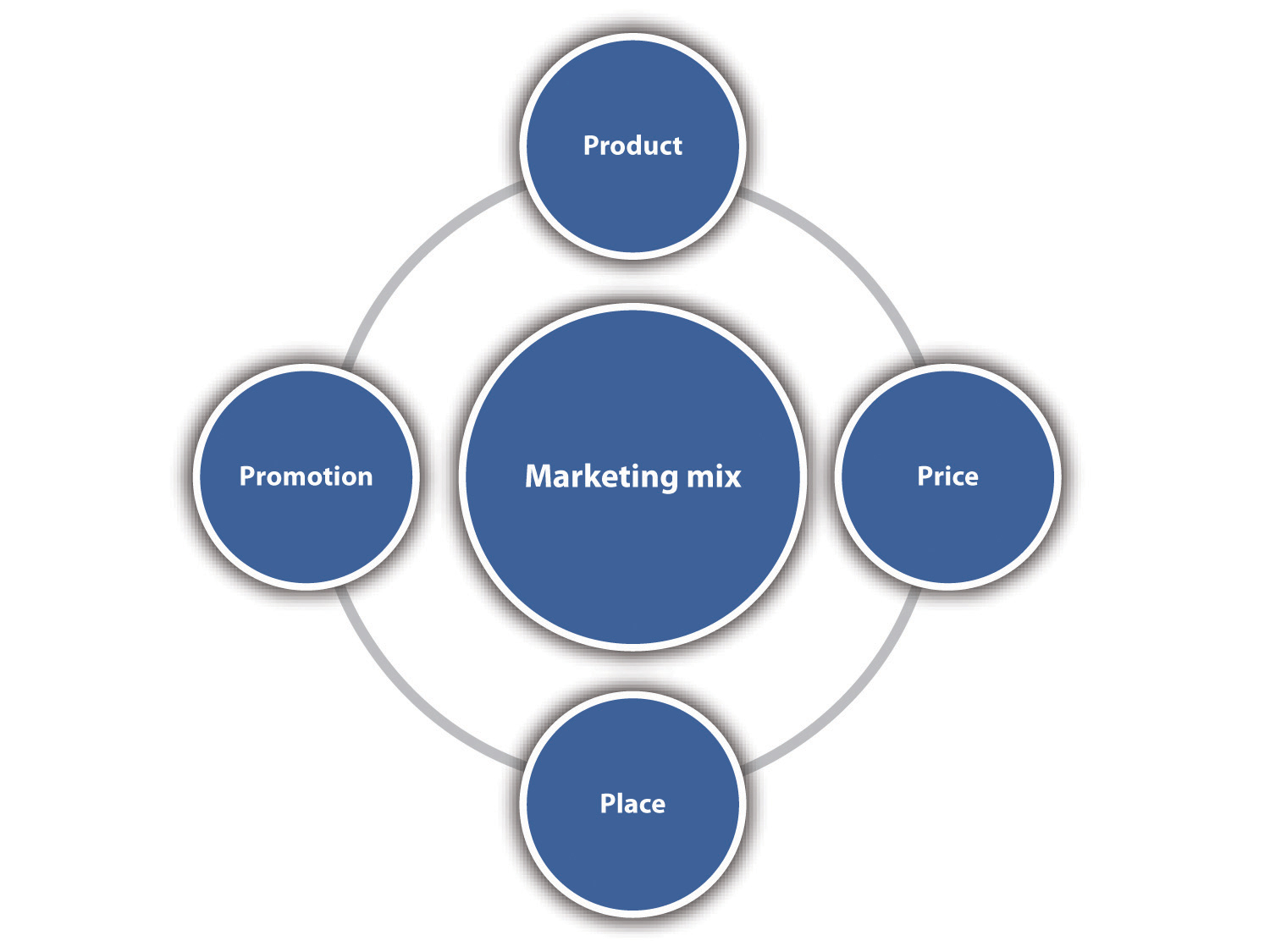 Services Marketing Mix