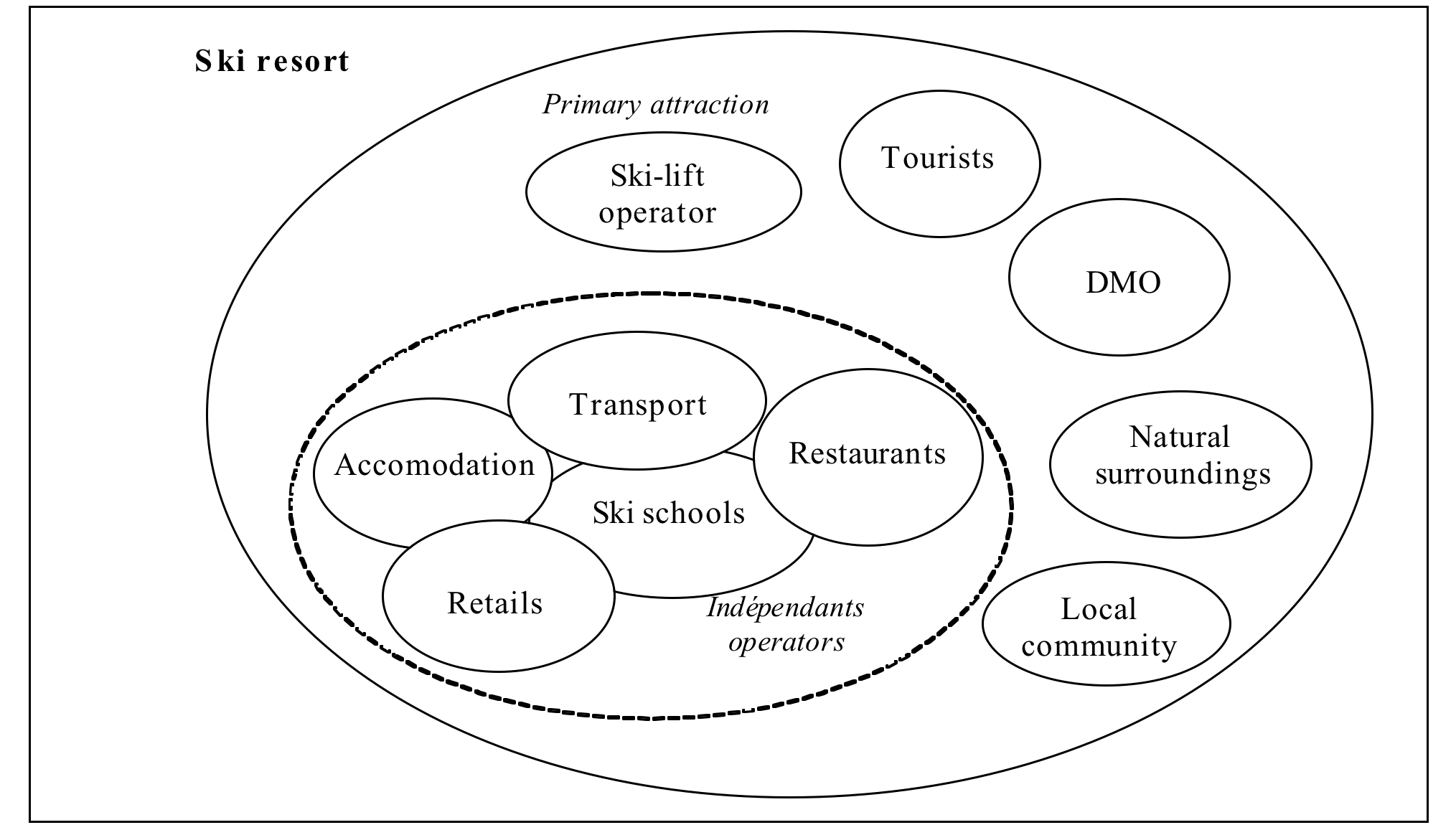 Servicescape Model