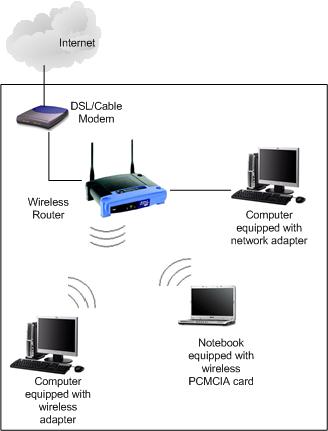 Setting Up Linksys Wireless Router Password