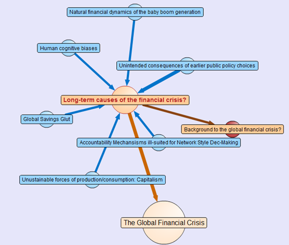 Sharepoint Governance Model