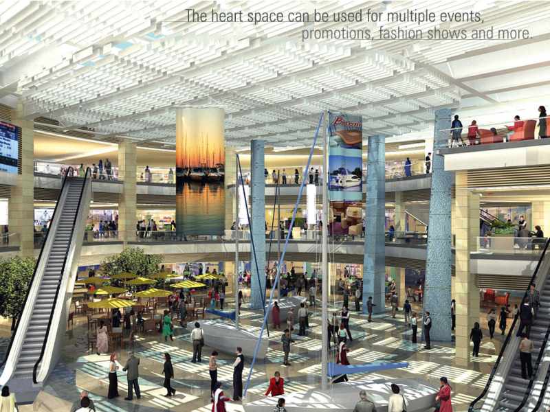 Shopping Malls In Bangalore List