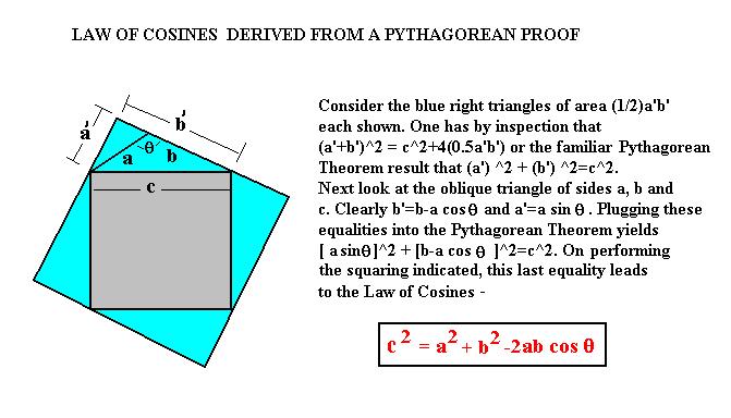 Simple Pythagorean Theorem Proof