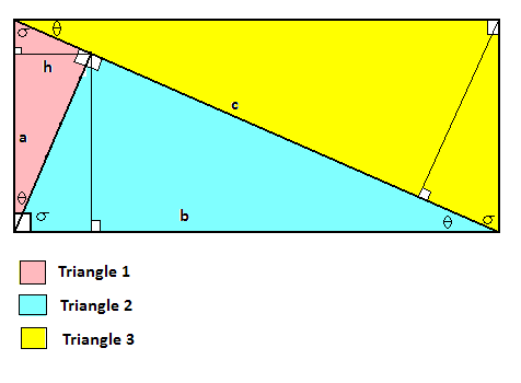 Simple Pythagorean Theorem Proof