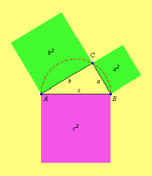 Simple Pythagorean Theorem Proof