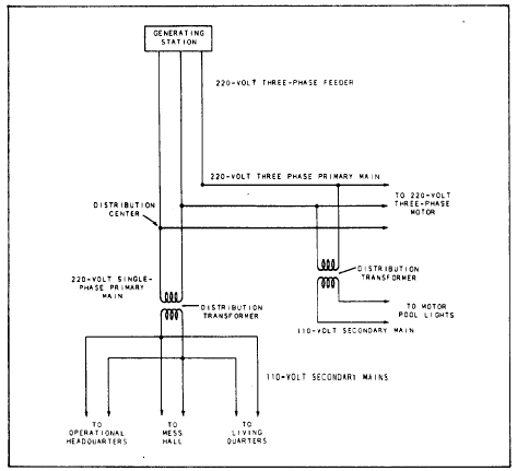 Single Phase Contactor Wiring Diagram