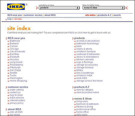 Site Index