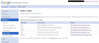 Site Index Vs Sitemap